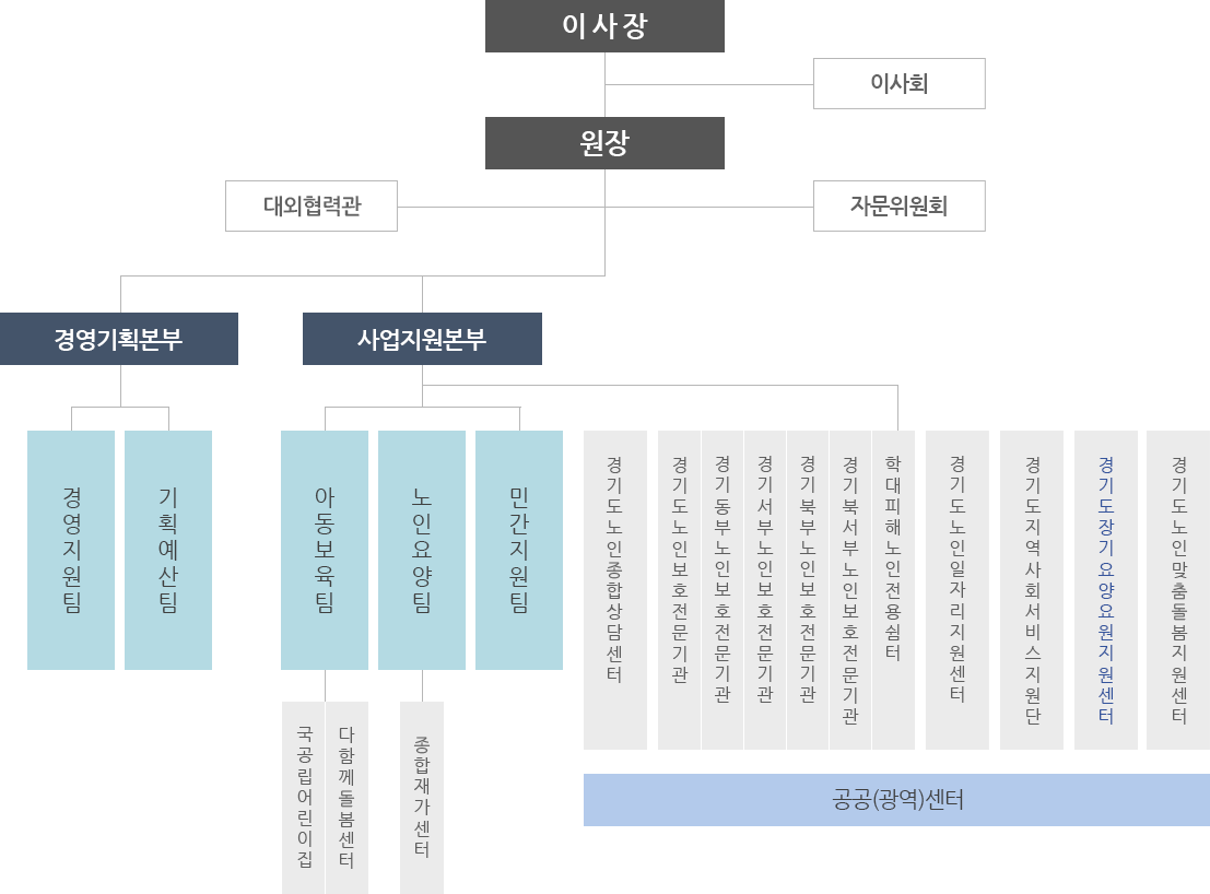 법인소개 조직도